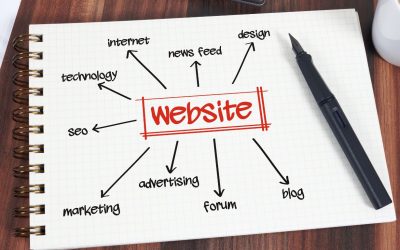 From Website Visits to Conversions With Clear Attribution