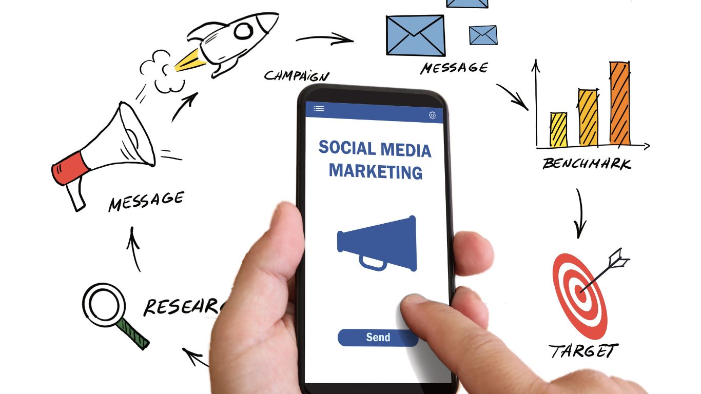 Social-media-marketing Social Media to Boost Sales